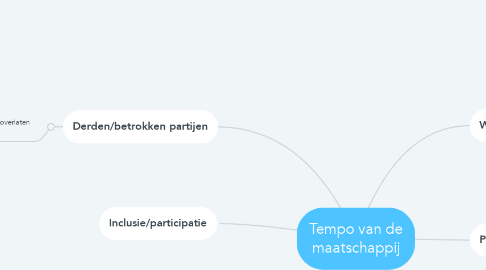 Mind Map: Tempo van de maatschappij