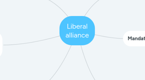 Mind Map: Liberal alliance