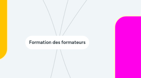 Mind Map: Formation des formateurs
