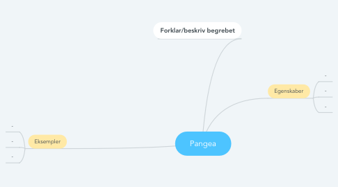 Mind Map: Pangea