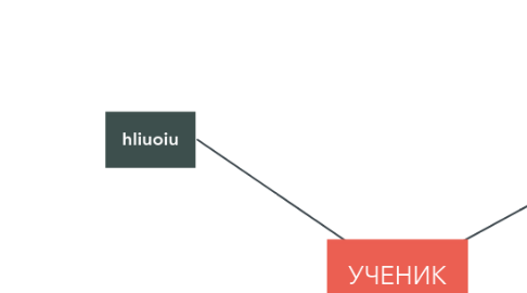 Mind Map: УЧЕНИК