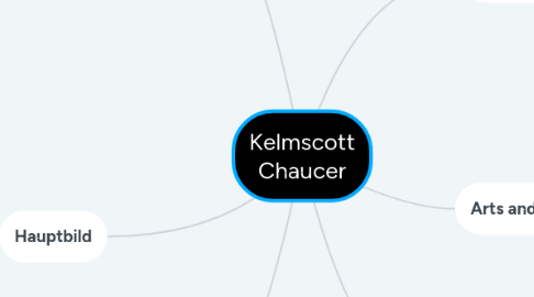 Mind Map: Kelmscott Chaucer