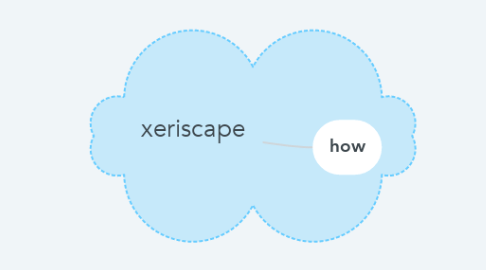 Mind Map: xeriscape