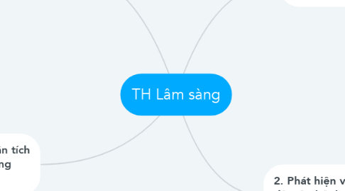 Mind Map: TH Lâm sàng