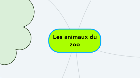 Mind Map: Les animaux du zoo