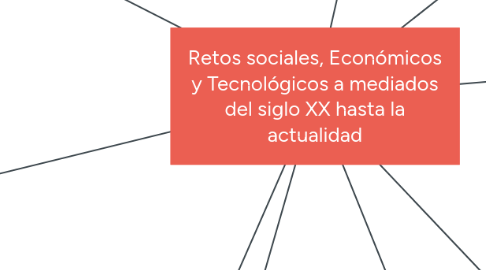 Mind Map: Retos sociales, Económicos y Tecnológicos a mediados del siglo XX hasta la actualidad