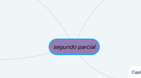 Mind Map: segundo parcial