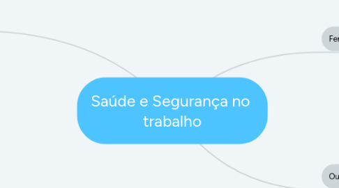 Mind Map: Saúde e Segurança no trabalho