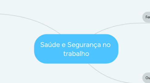 Mind Map: Saúde e Segurança no  trabalho