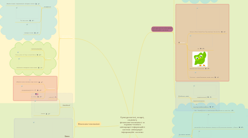 Mind Map: Культурологічні, владні, соціальні, фінансово-економічні та науково-технічні міжнародні інформаційні системи міжнародні інформаційні системи