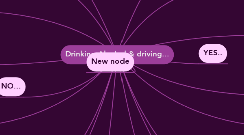 Mind Map: Drinking Alcohol & driving...