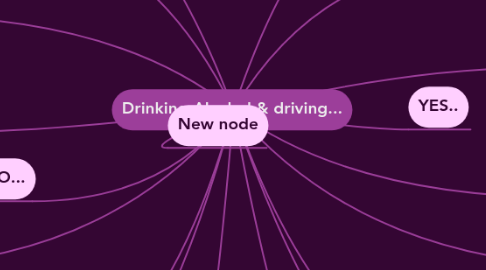 alcohol driving drinking mind map safe mindmeister club