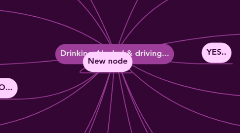 Mind Map: Drinking Alcohol & driving...