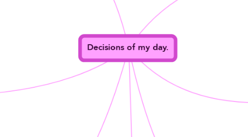 Mind Map: Decisions of my day.