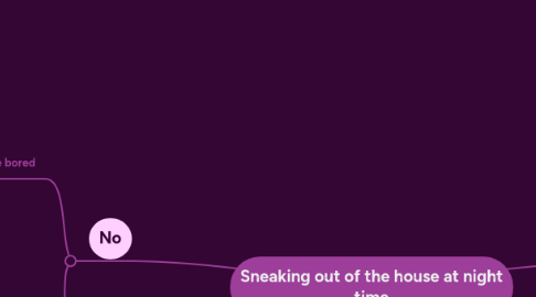 Mind Map: Sneaking out of the house at night time