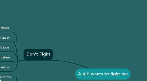 Mind Map: A girl wants to fight me