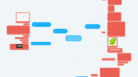 Mind Map: «Культурологічні, владні та соціальні міжнародні інформаційні системи»