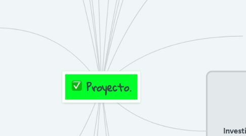 Mind Map: Proyecto.