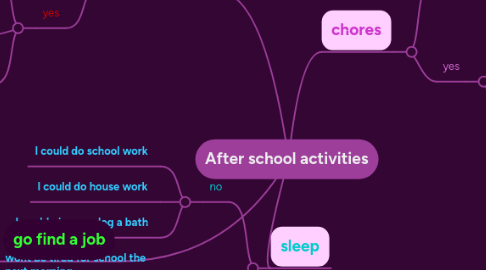 Mind Map: After school activities