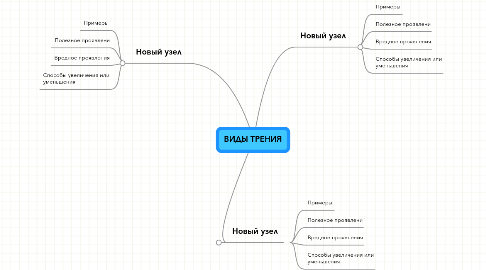 Mind Map: ВИДЫ ТРЕНИЯ