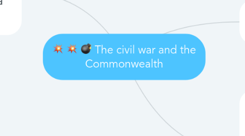 Mind Map: The civil war and the Commonwealth