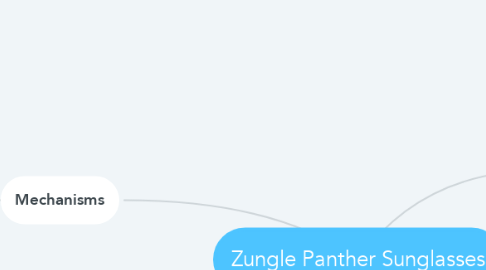 Mind Map: Zungle Panther Sunglasses