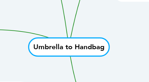Mind Map: Umbrella to Handbag
