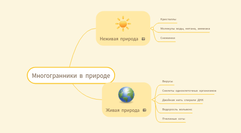 Mind Map: Многогранники в природе