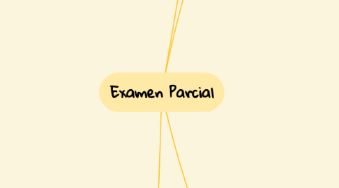 Mind Map: Examen Parcial