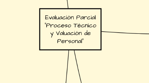 Mind Map: Evaluación Parcial "Proceso Técnico y Valuación de Personal"