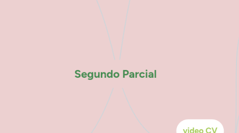 Mind Map: Segundo Parcial