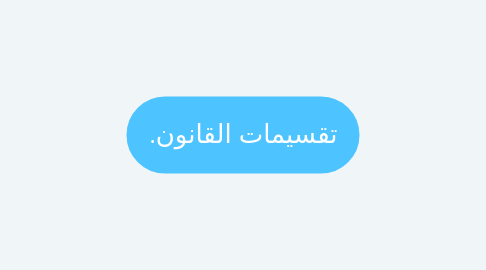 Mind Map: تقسيمات القانون.