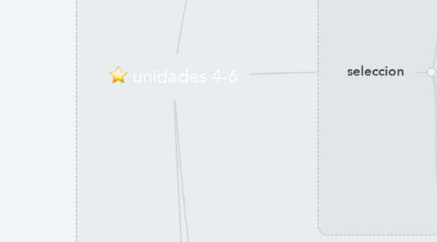 Mind Map: unidades 4-6