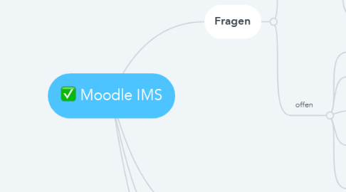 Mind Map: Moodle IMS