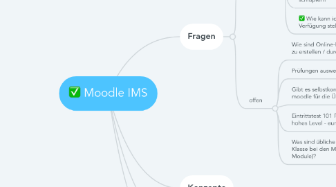 Mind Map: Moodle IMS