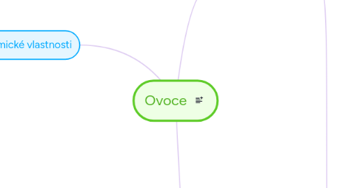 Mind Map: Ovoce