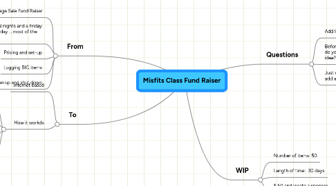 Mind Map: Misfits Class Fund Raiser