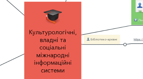 Mind Map: Культурологічні, владні та соціальні міжнародні інформаційні системи