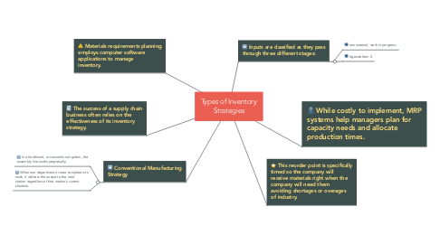 Mind Map: Types of Inventory Strategies