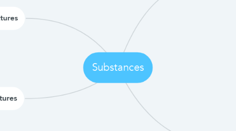 Mind Map: Substances