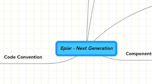 Mind Map: Epiar - Next Generation