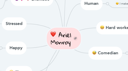 Mind Map: Ariel Monroy