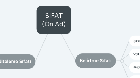 Mind Map: SIFAT (Ön Ad)