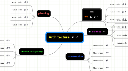 Mind Map: Architecture