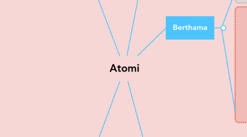 Mind Map: Atomi