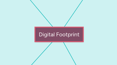 Mind Map: Digital Footprint