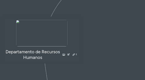 Mind Map: Departamento de Recursos Humanos