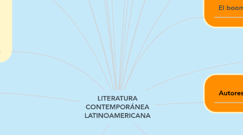 Mind Map: LITERATURA CONTEMPORÁNEA LATINOAMERICANA