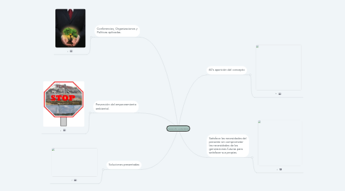 Mind Map: Desarrollo Sustentable