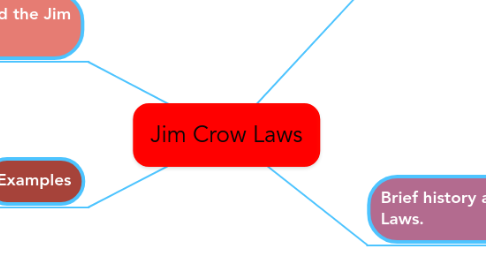 Mind Map: Jim Crow Laws